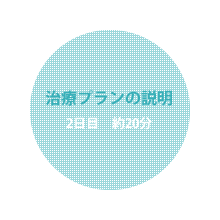 治療プランの説明