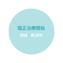 矯正治療開始